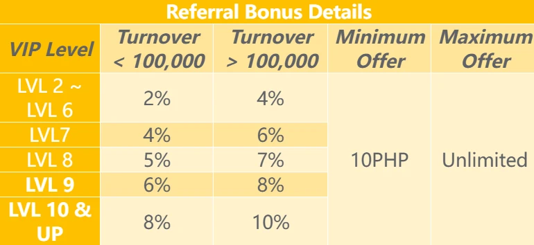 Referral Bonus